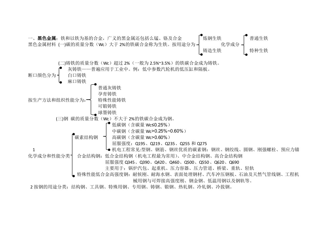 2H311000机电工程常用材料及工程设备