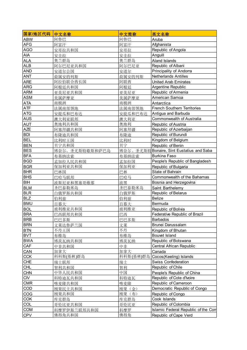 外管局国家代码表