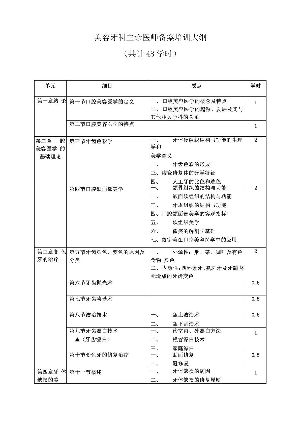 美容牙科主诊医师备案培训大纲