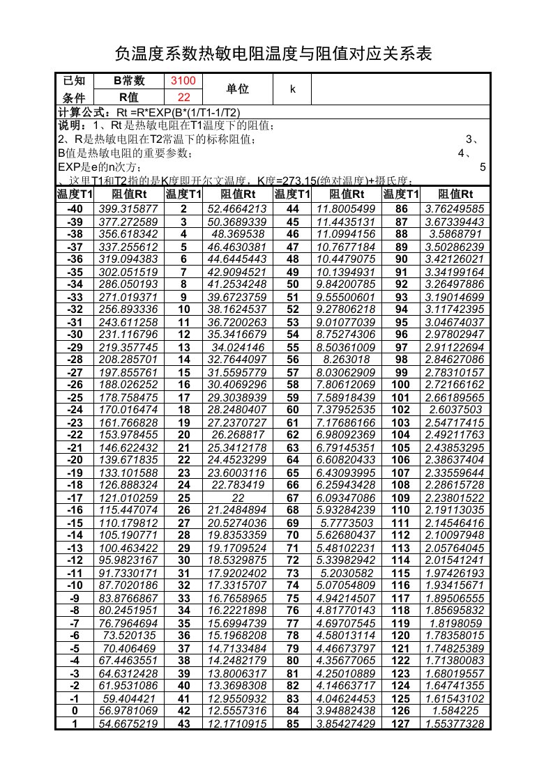 NTC热敏电阻温度阻值对照表