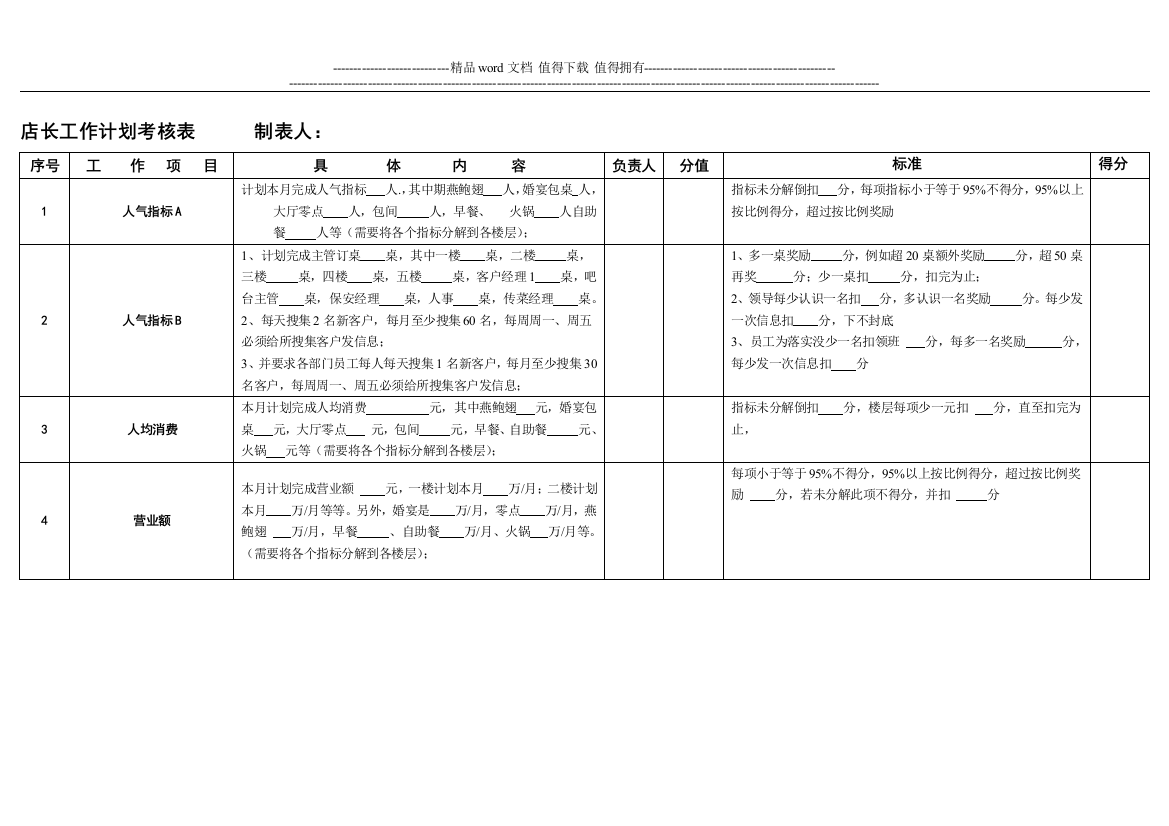 店长工作计划考核模板.