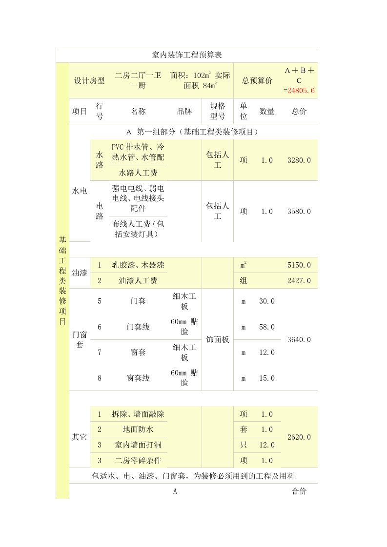 室内装饰工程预算表