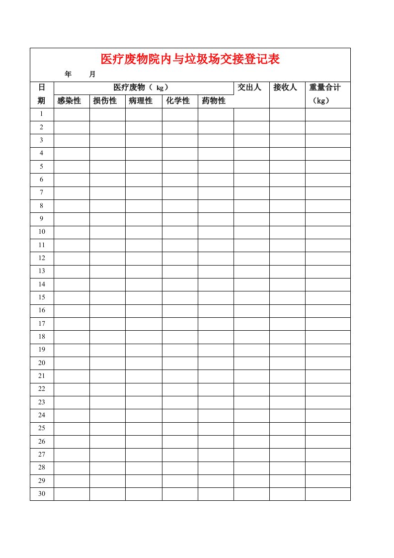 院内医疗废物交接登记表(6)