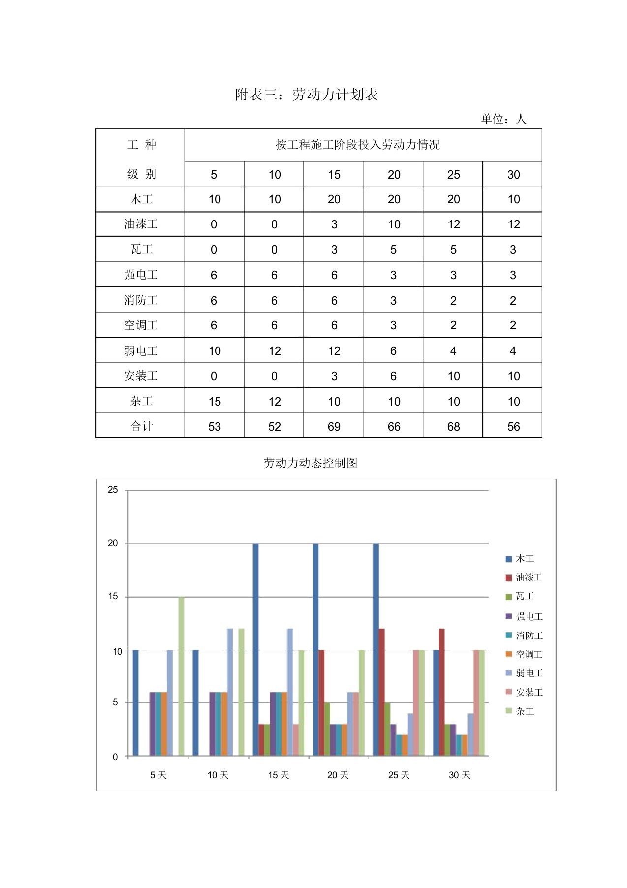 装修工程劳动力计划表