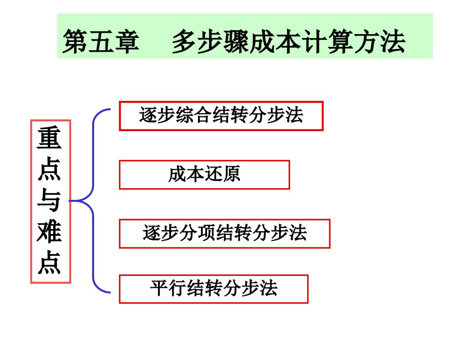 第五章多步骤成本计算方法