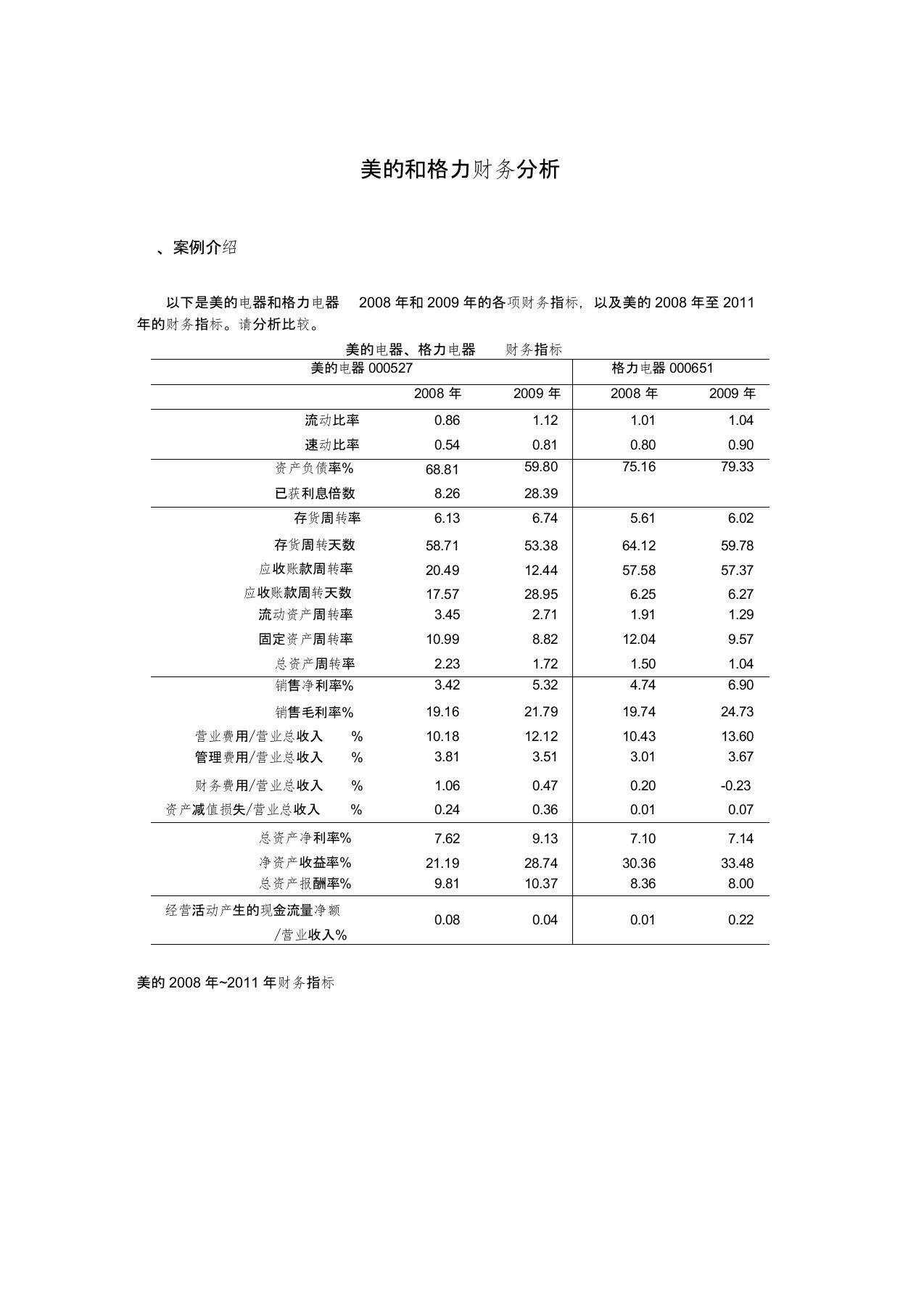 美的和格力财务分析