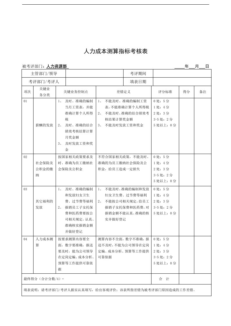 【管理精品】JXB022--人力成本测算指标考核表