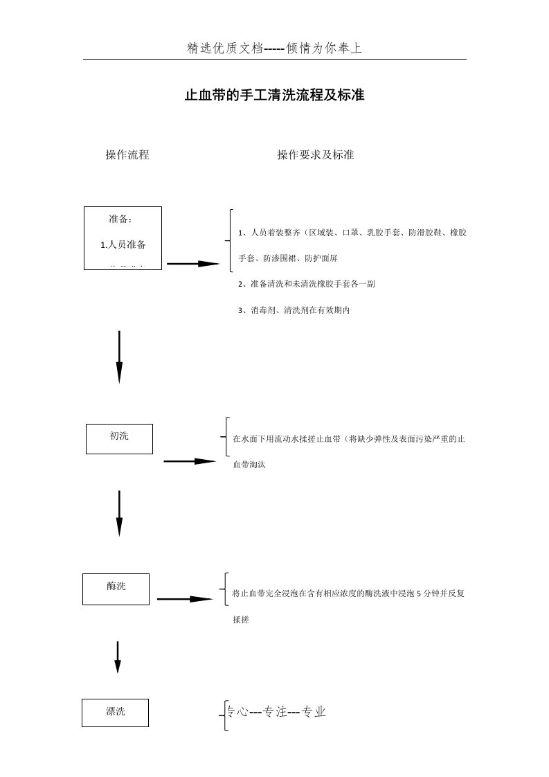 止血带的手工清洗流程及标准(共2页)