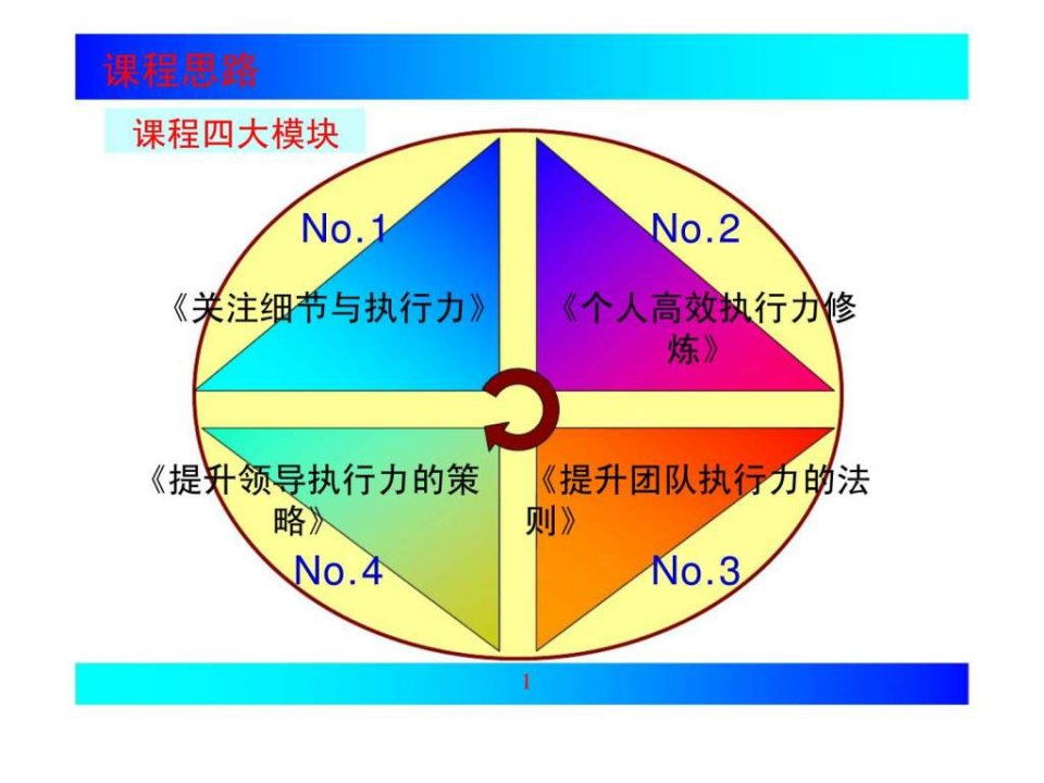 提升领导力执行力经典实用课件：执行力和领导力的结合宝典