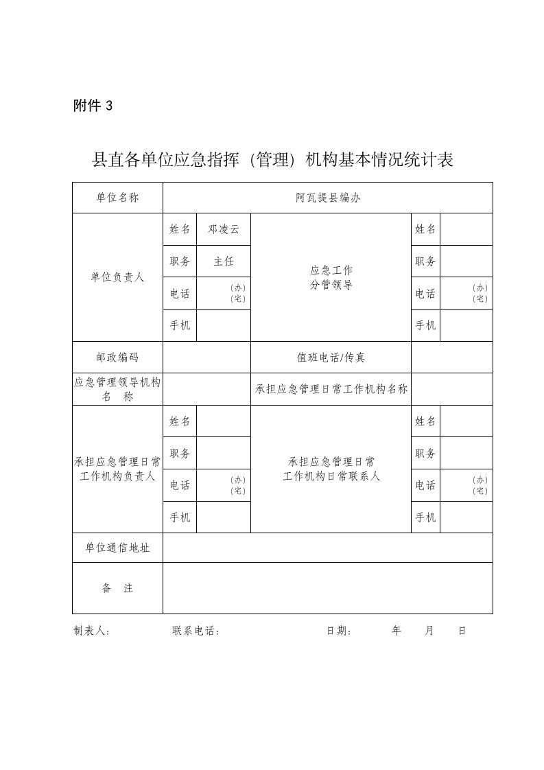 物资普查附件县直各单位应急指挥管理机构基本情况统计表