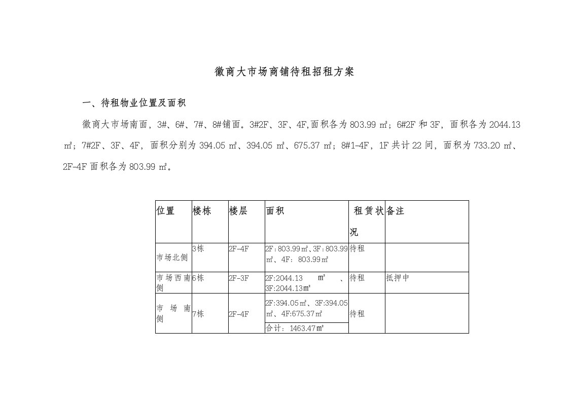 徽商大市场商铺待租招租方案