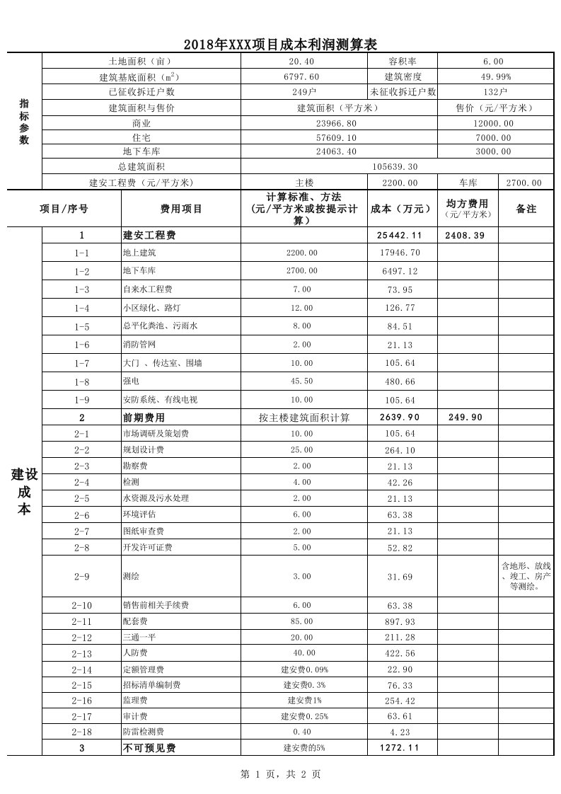 2018年房地产开发项目成本利润测算表