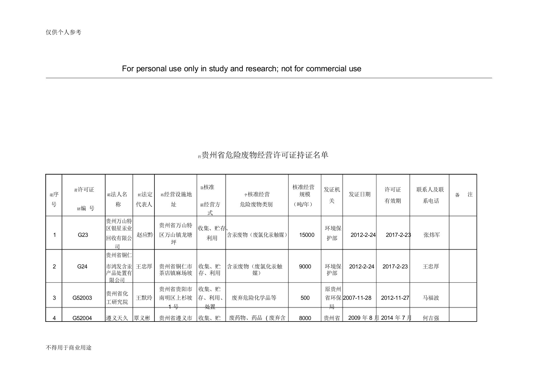 贵州省危险废物经营许可证持证名单