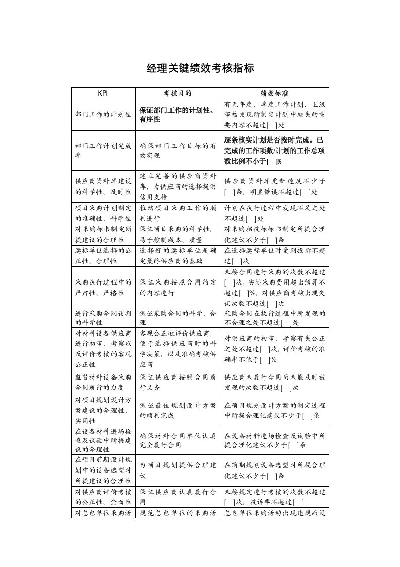 某地产企业材料设备部经理岗位KPI指标