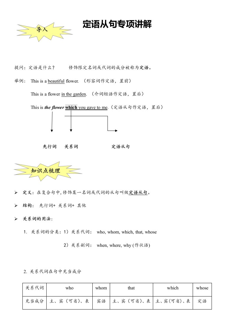 定语从句专项讲解