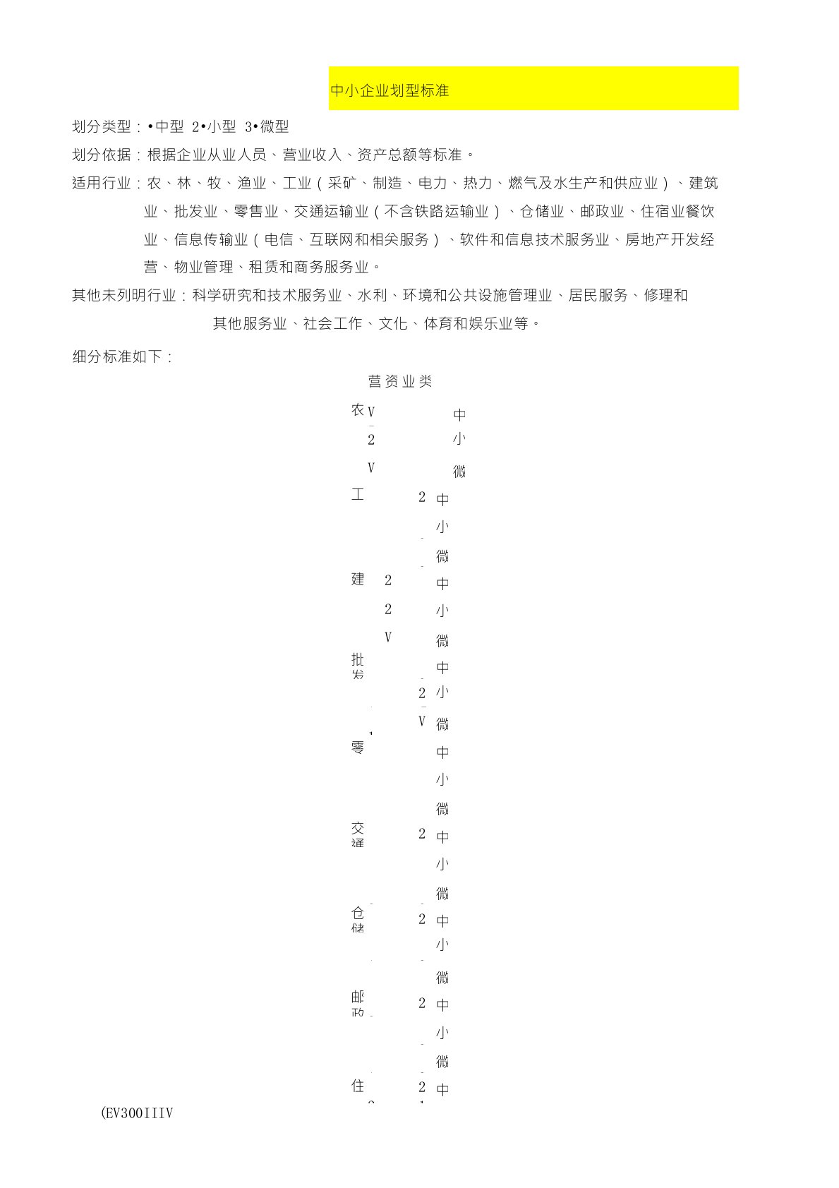 中小企业划分标准整理图表