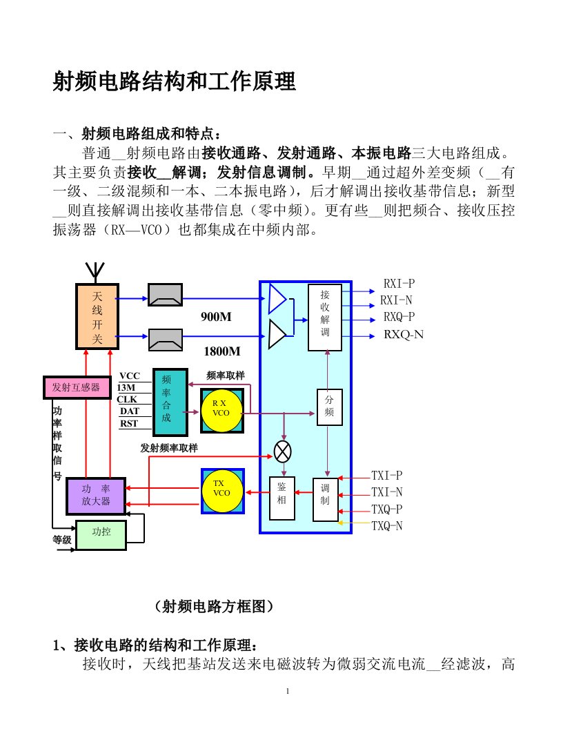 射频电路结构和工作原理