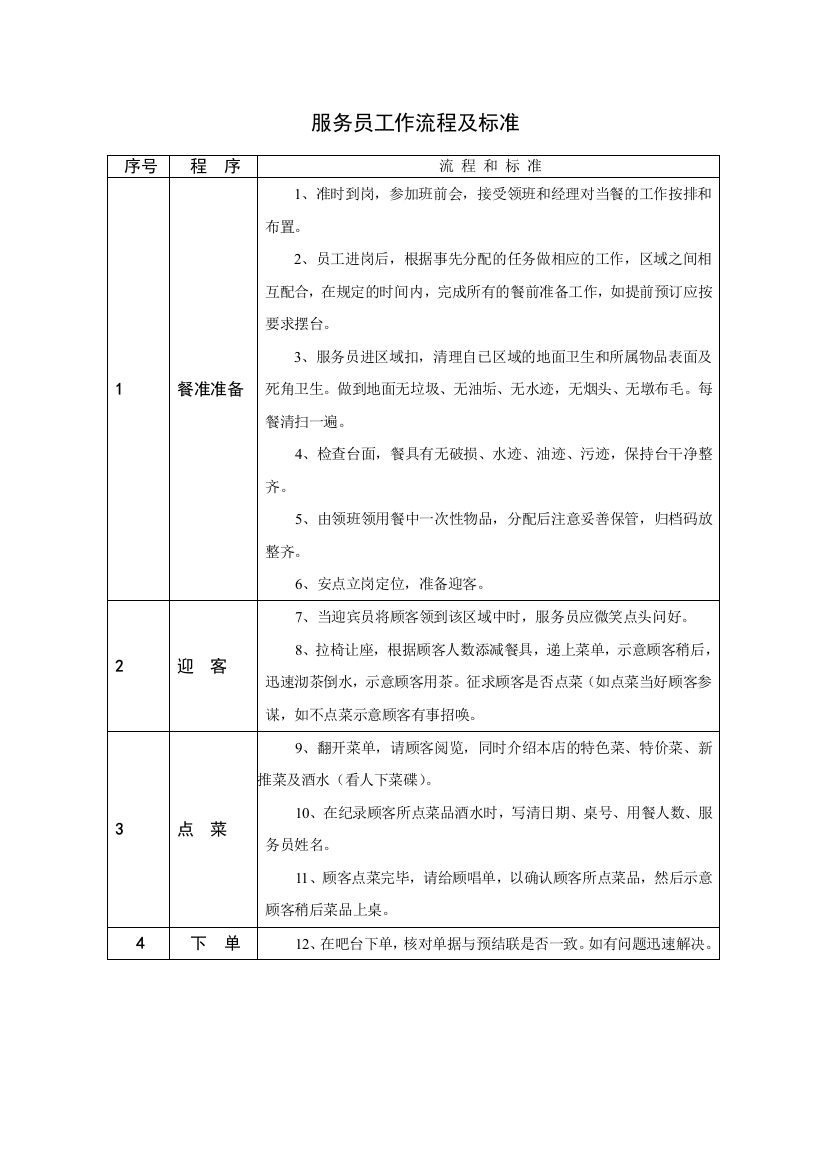 餐饮部服务员工作流程及标准