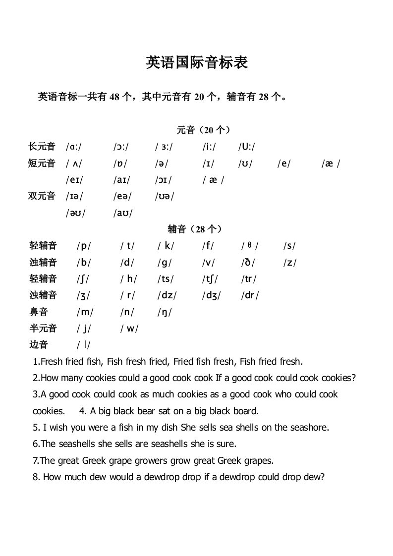 英语国际音标表(附带英语音标及字母组合对照)1