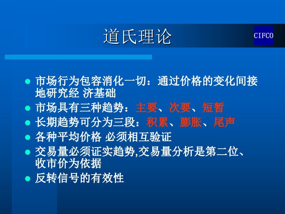 期货行情技术分析波浪理论