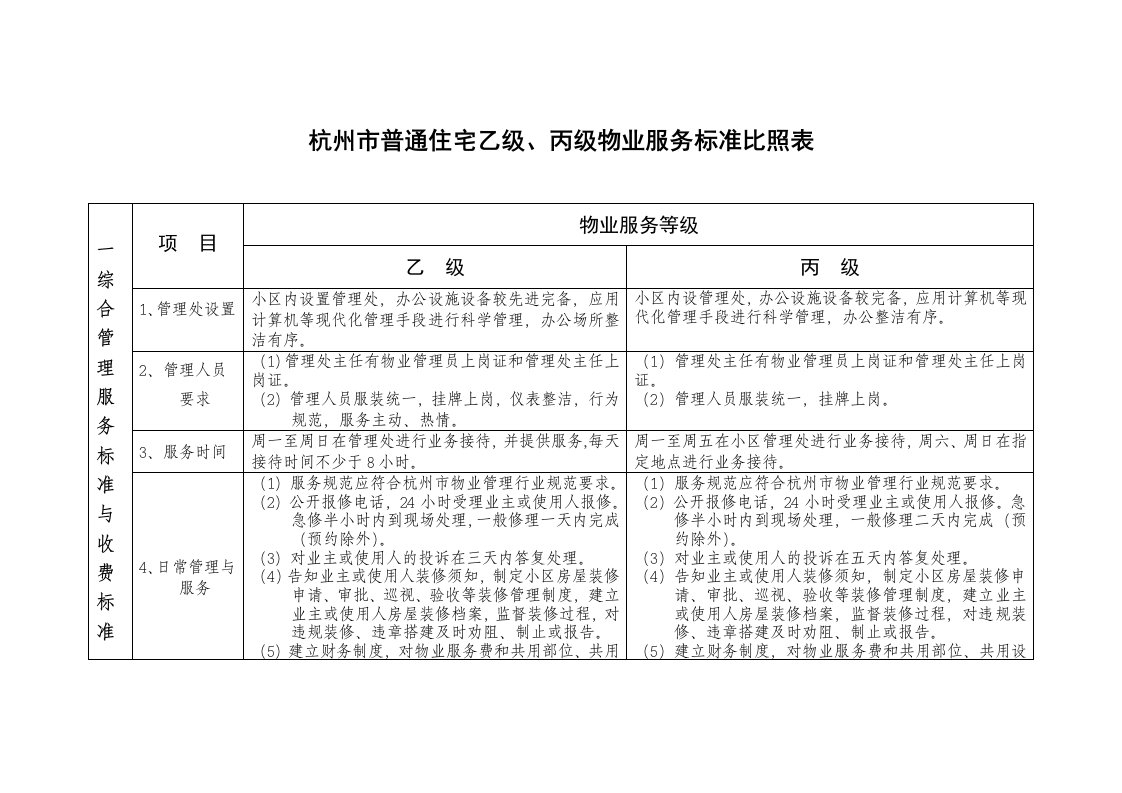 杭州市普通住宅乙级、丙级物业服务标准比照表