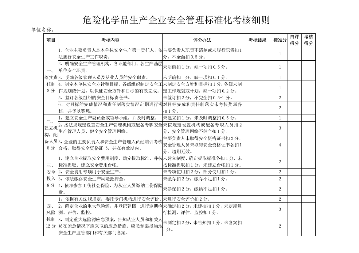 危险化学品生产企业安全管理标准化考核细则.