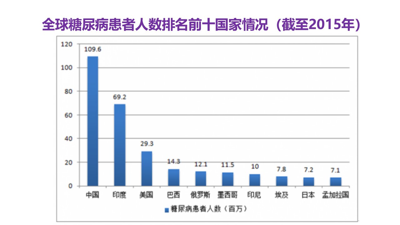 基因工程复习