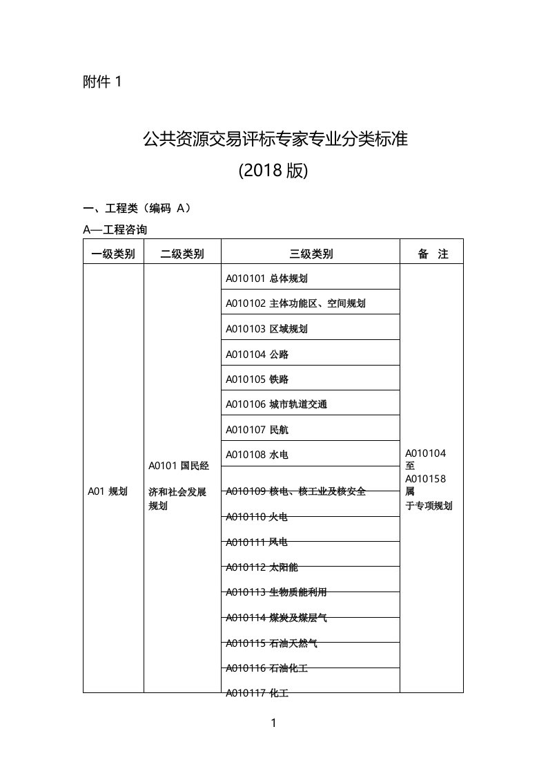 公共资源交易评标专家专业分类标准