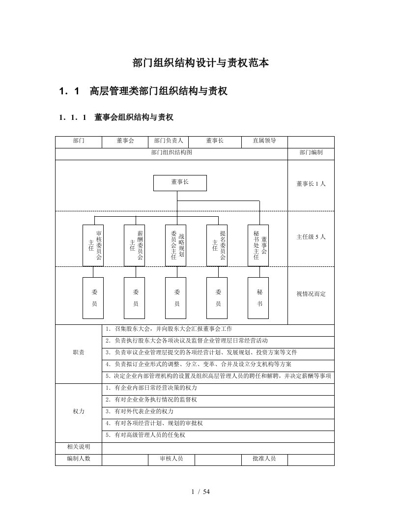 模块二部门组织结构设计与责权范本