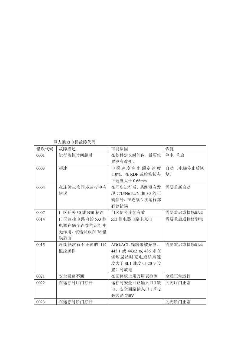 巨人通力电梯故障代码