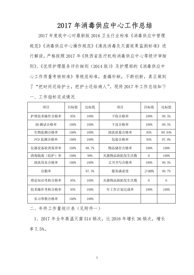 2017年供应室工作总结资料