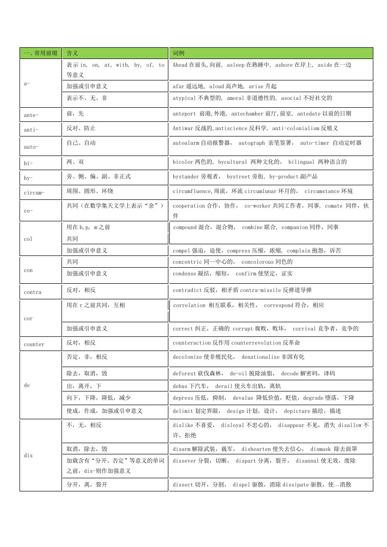 全面英语词根前缀后缀表格