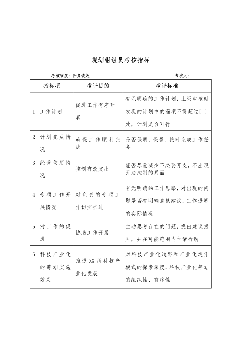 军工行业-规划组组员关键业绩考核指标（KPI）