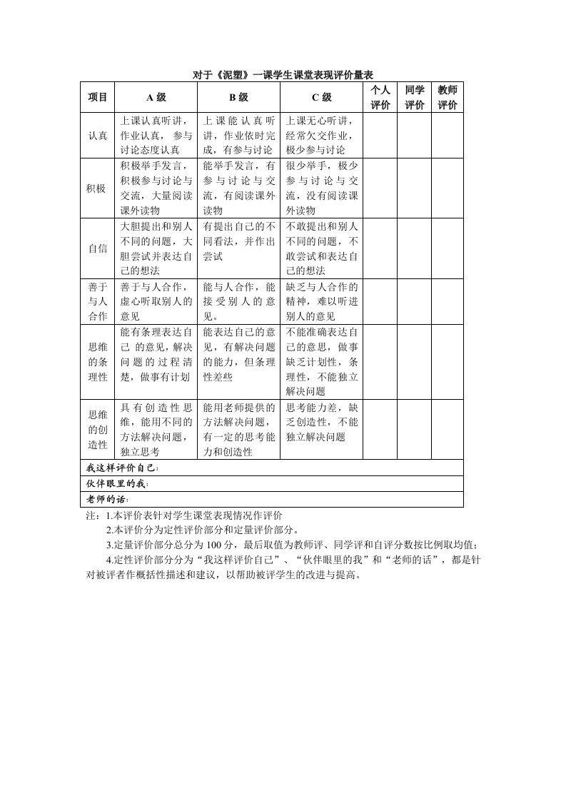 对于《有趣的彩泥》一课的学生课堂表现评价量表