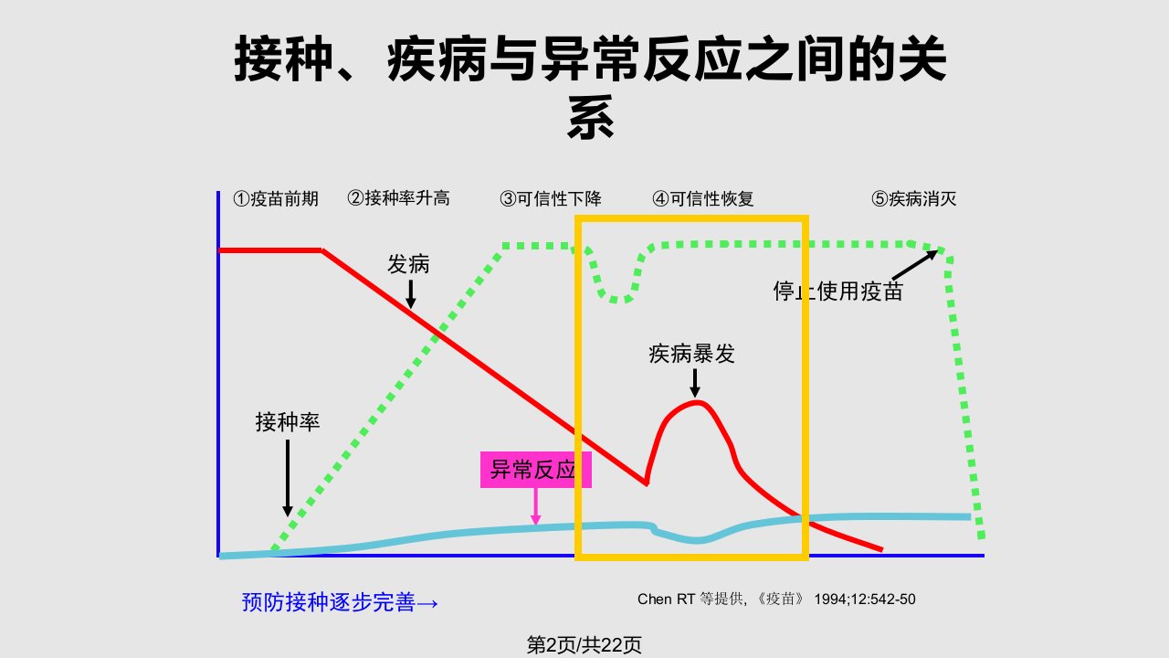 AEFI有关法规要求