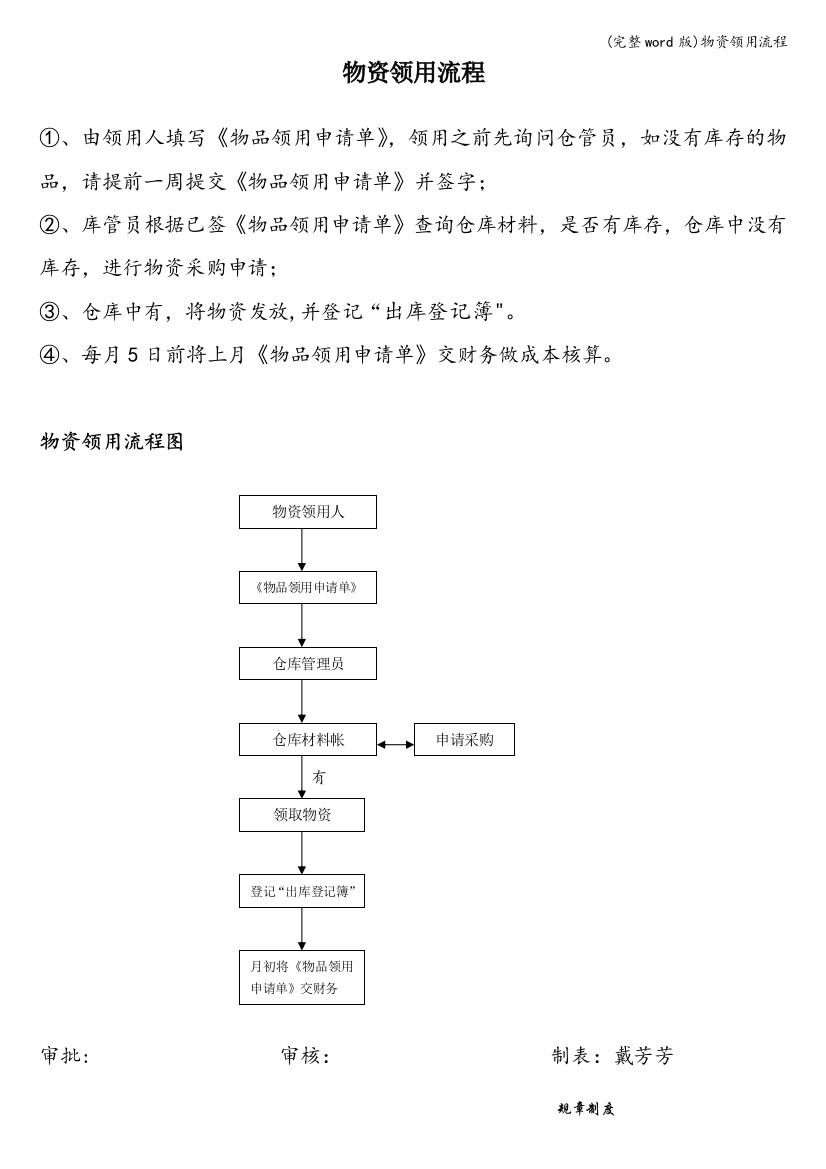 物资领用流程