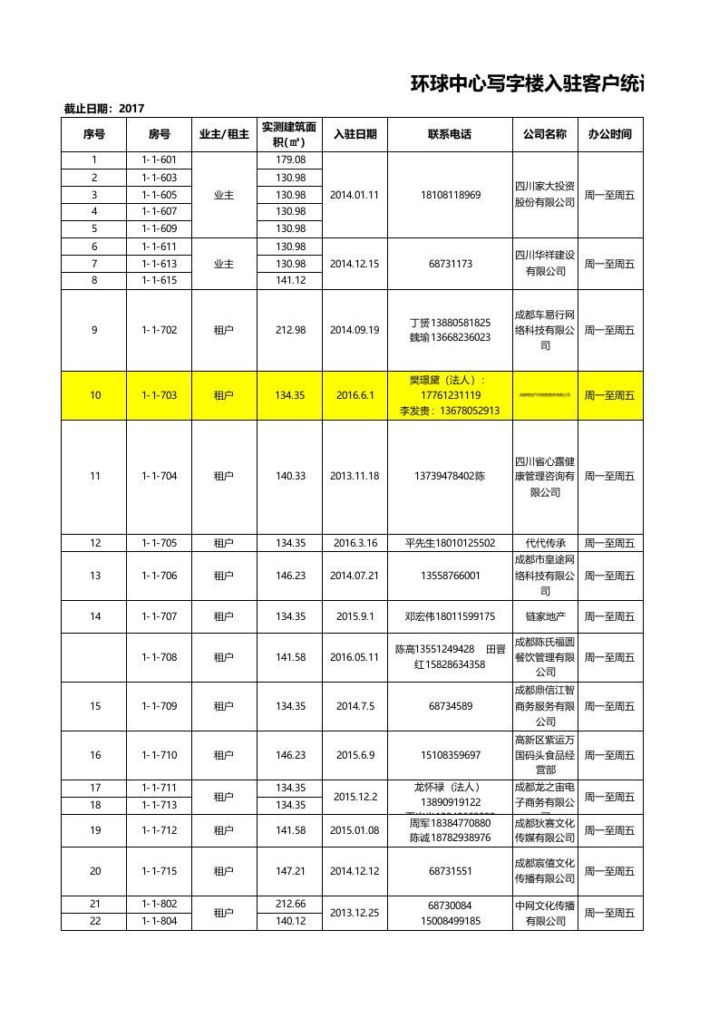 四川5000家企业法人联系电话