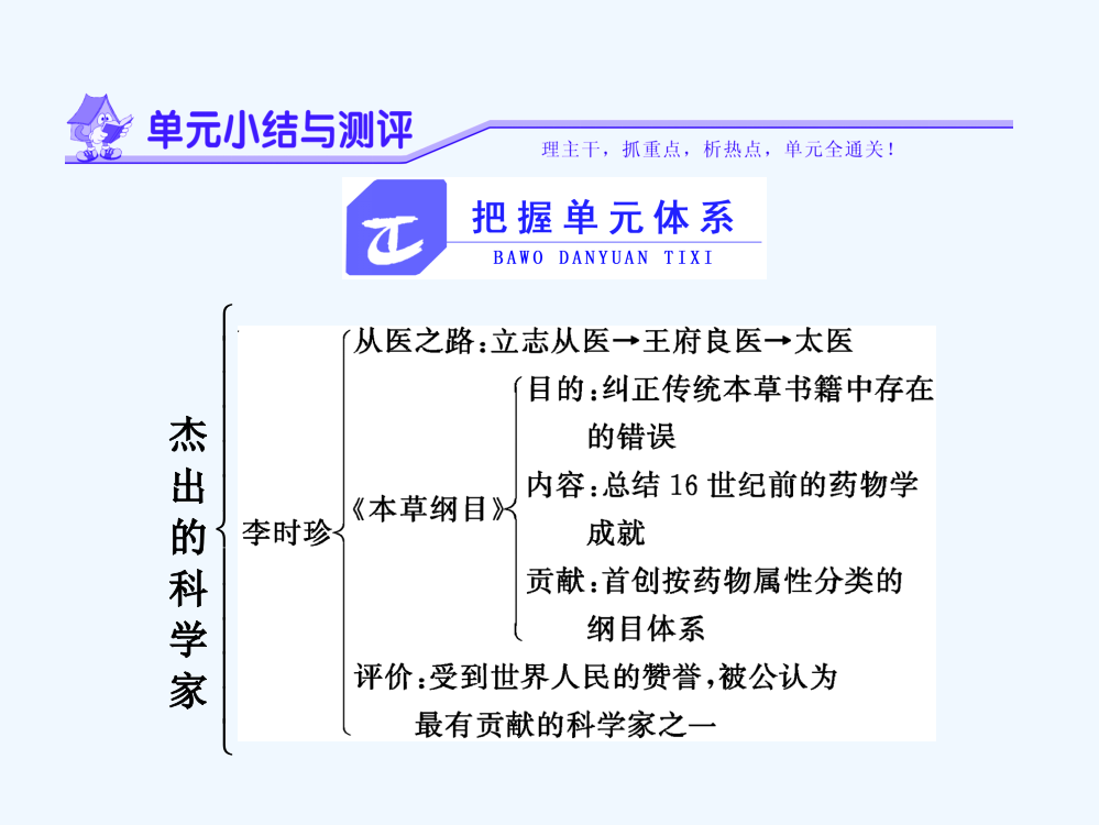 高中历史人教选修四课件：第六单元