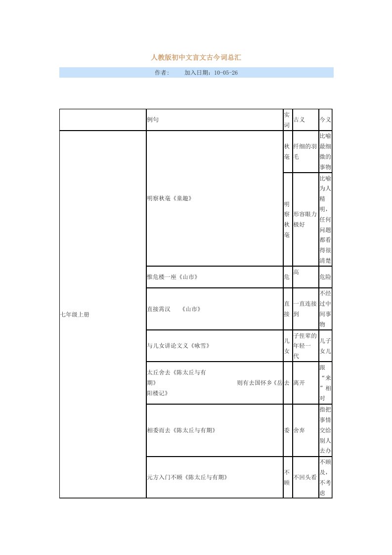 人教版初中文言文古今词总汇