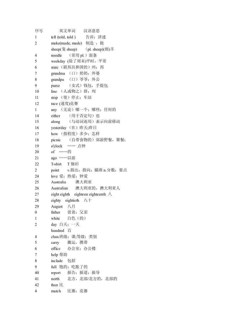 [中考]中考必背单词词组