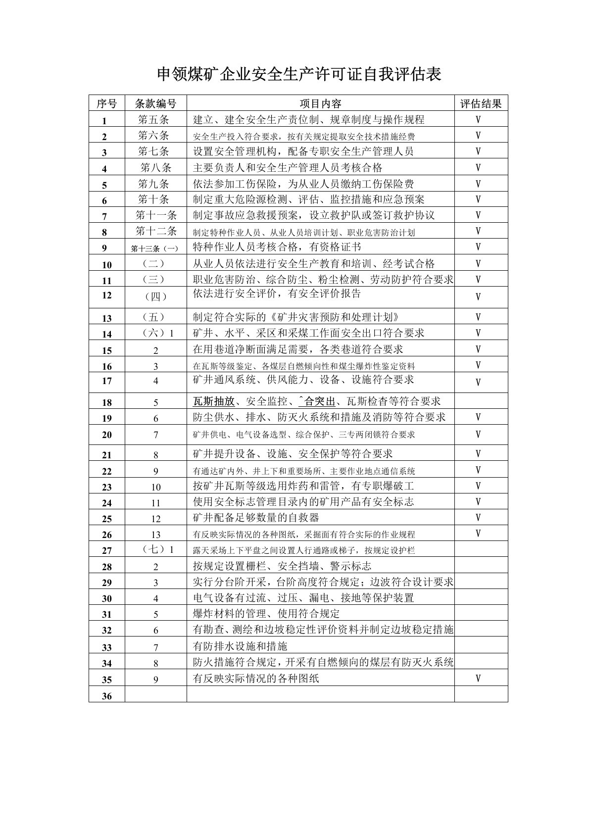 申领煤矿企业安全生产许可证自我评估表