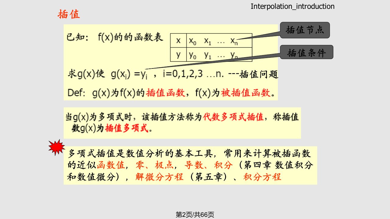 数值分析插值总结