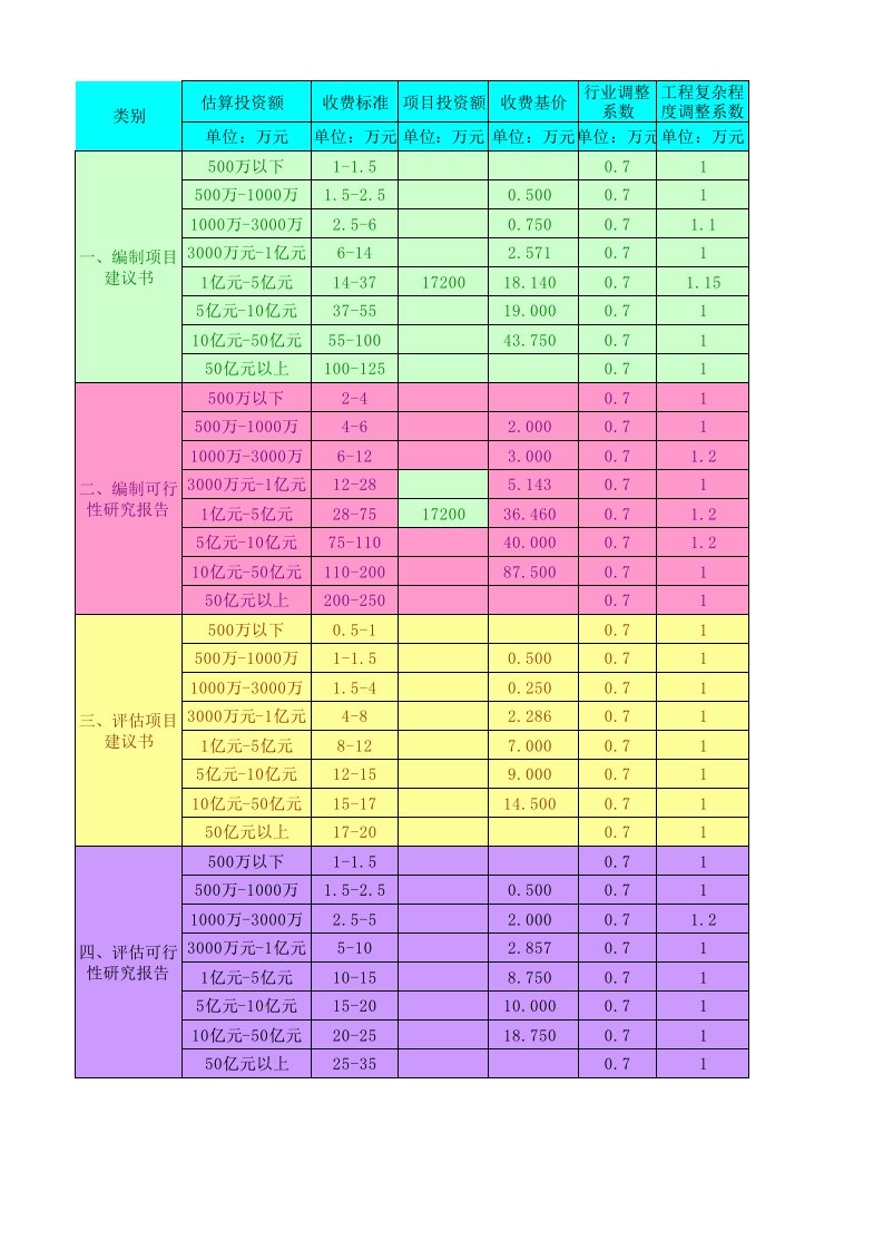 建设工程前期工作咨询费收费计算表