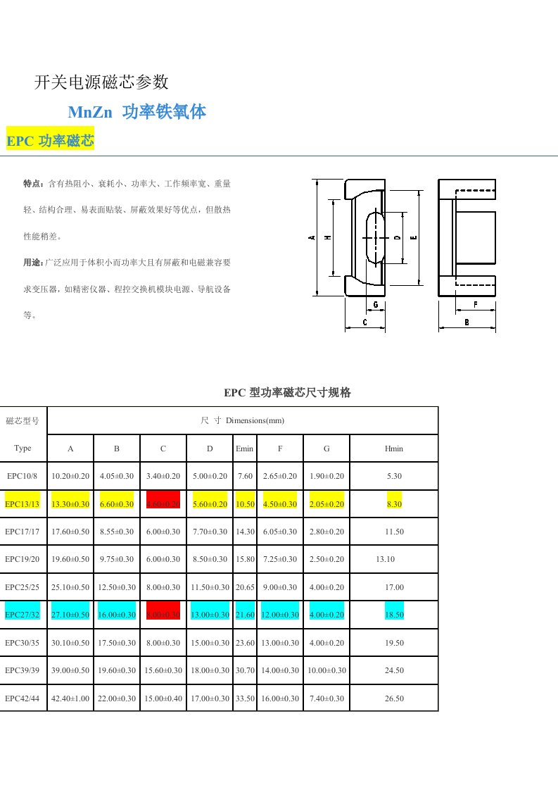 开关电源磁芯参数新版资料