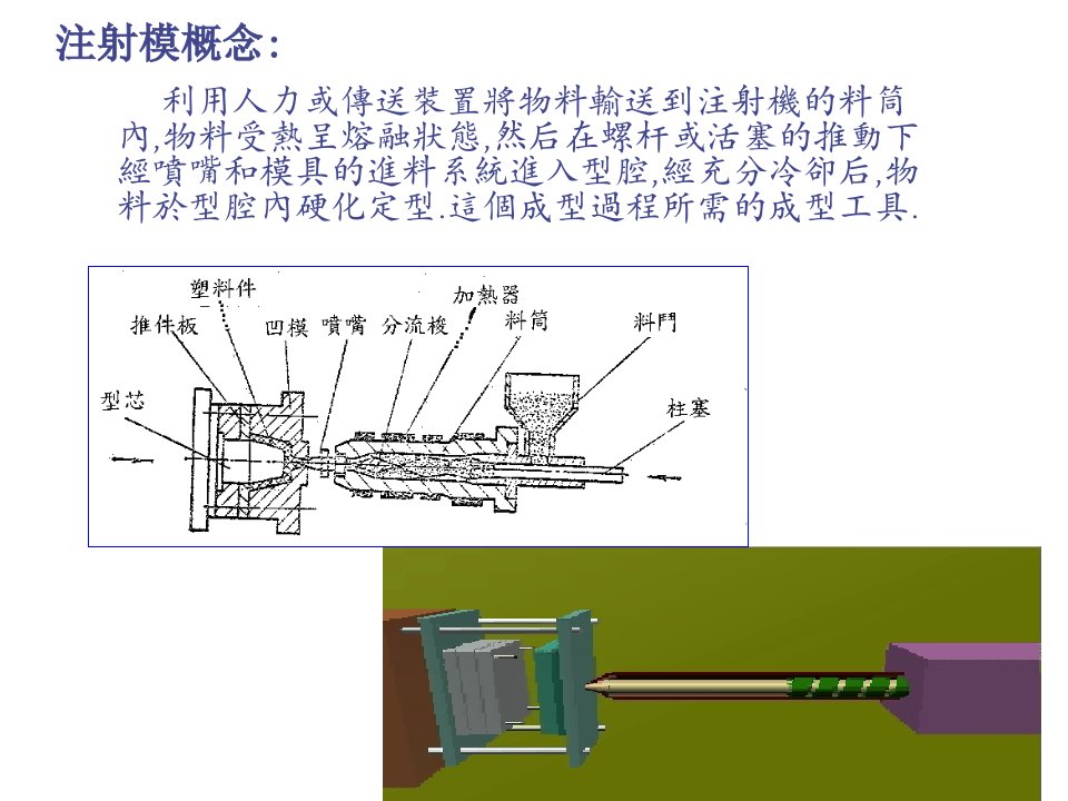 塑胶模具简介