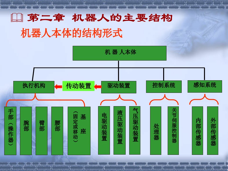 《机器人结构设计》PPT课件