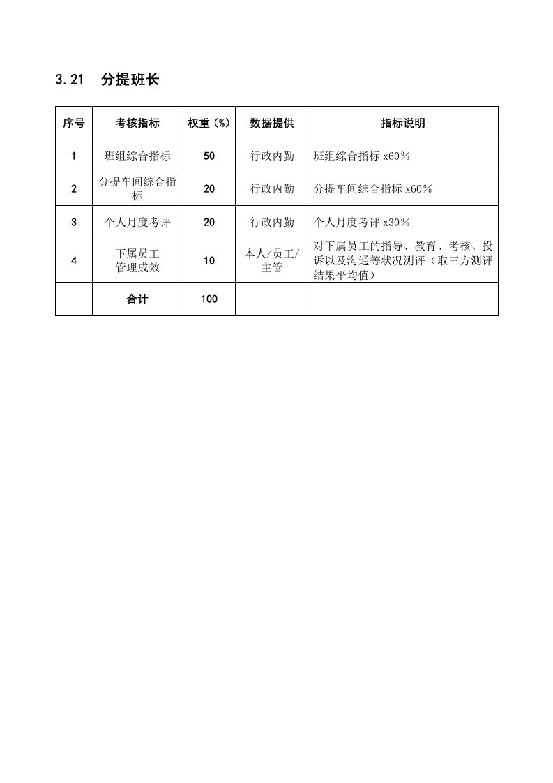 生产管理--某粮油工业公司分提班长岗位绩效考核指标