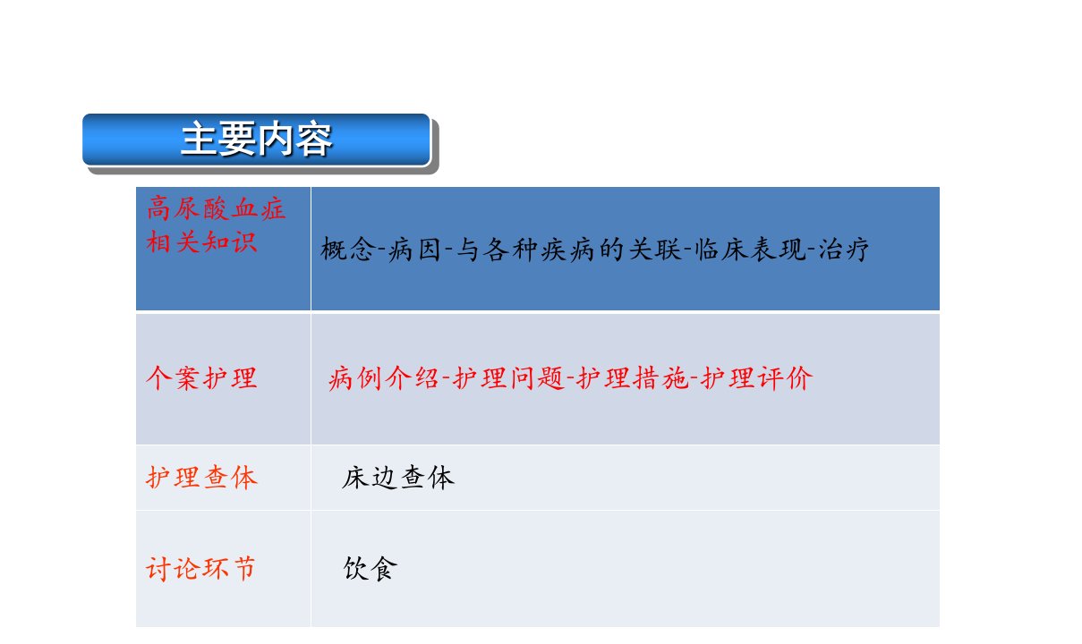 护理查房高尿酸血症医学ppt课件