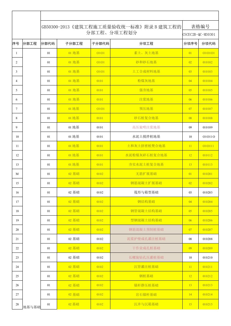 房屋建筑工程典型控制点清单项目级