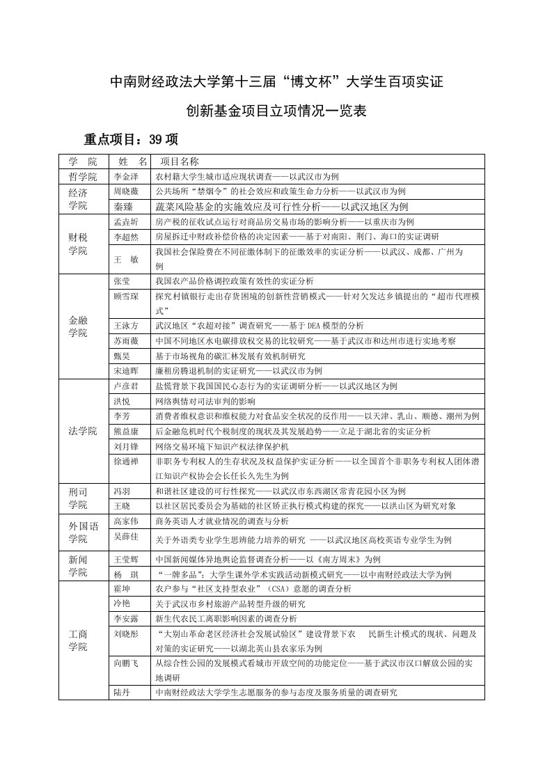 关于中南财经政法大学第十届博文杯大学生百项实证